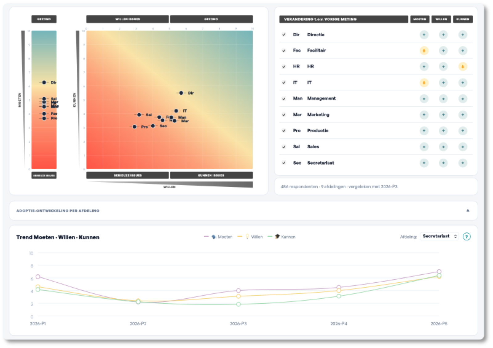 Het Adoptiekompas™-dashboard