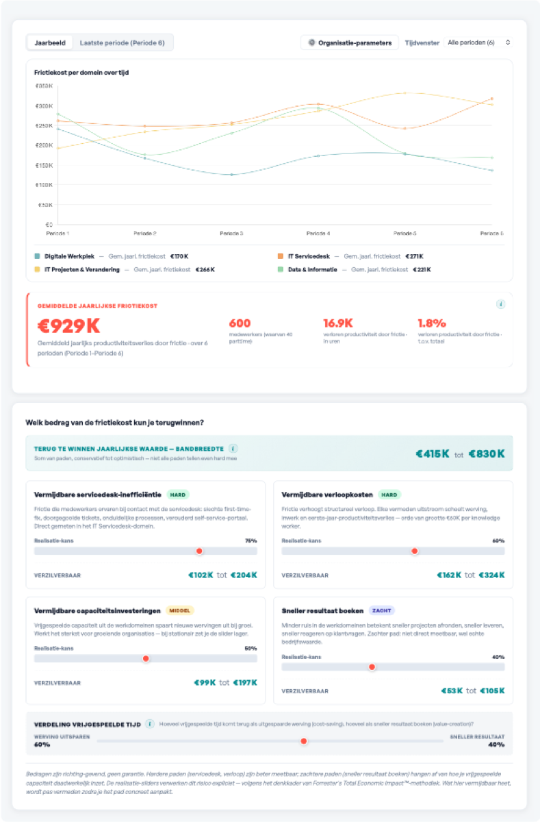 De ROX-calculator — klik voor de demo (PDF).